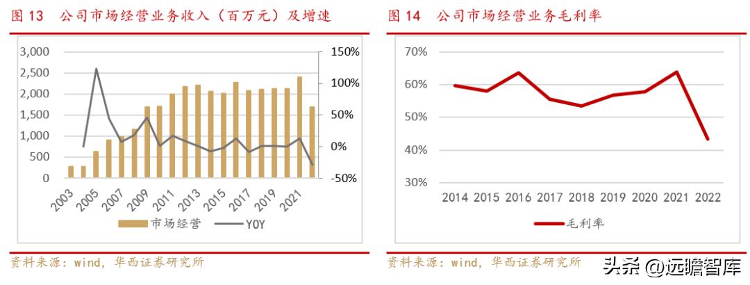 小商品城发展战略,小商品大市场不断地创造新的辉煌