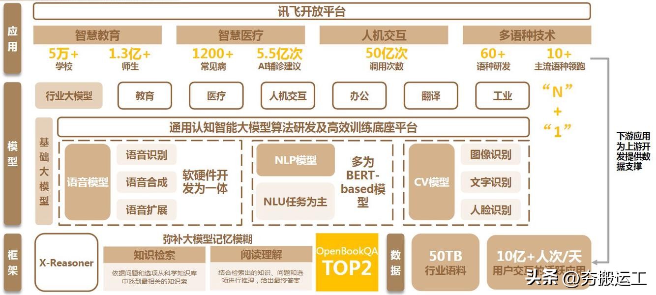 科大讯飞2023一季报,ai大模型科大讯飞排第一