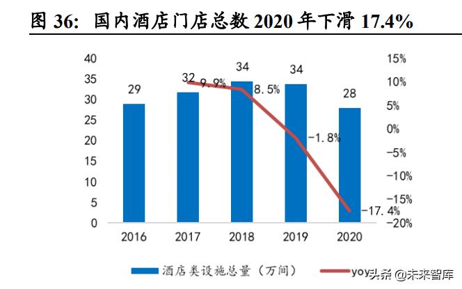 社服行业研究及2022年投资策略：把握复苏节奏，布局优质龙头