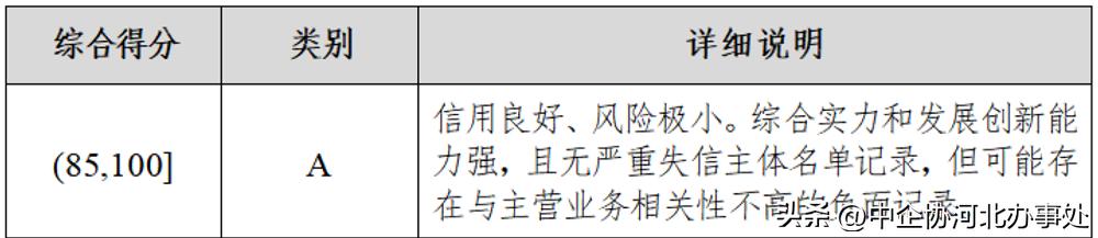 电力信用评价规范发布日期是几号,电力信用评价级别划分标准