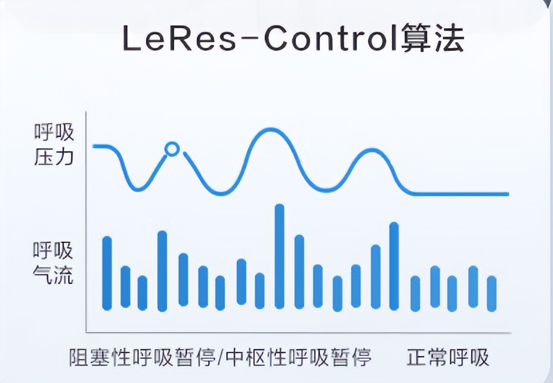 瑞迈特呼吸机对比乐普呼吸机,乐普r20和瑞迈特哪家好