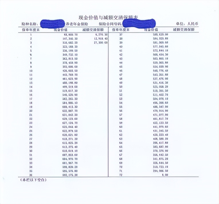 买保险刚过犹豫期后悔了怎么办,买了保险在犹豫期想退怎么操作