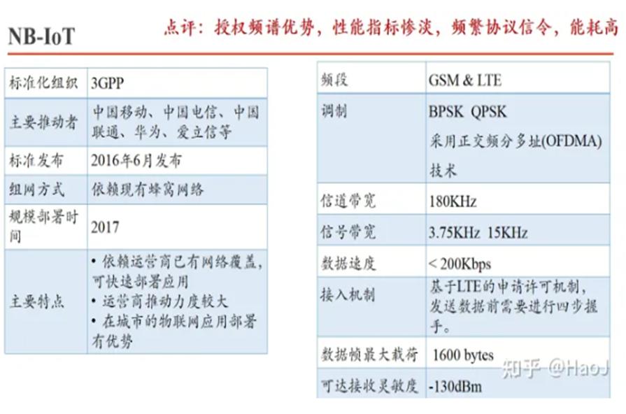 无线通信传输的模式,无线技术的三种传输方式