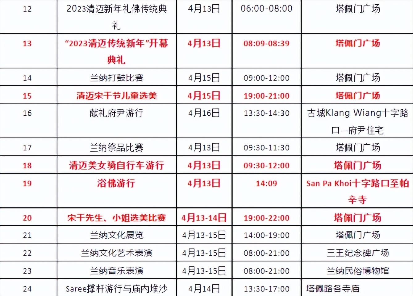 介绍清迈的泼水节,清迈泼水节完整版