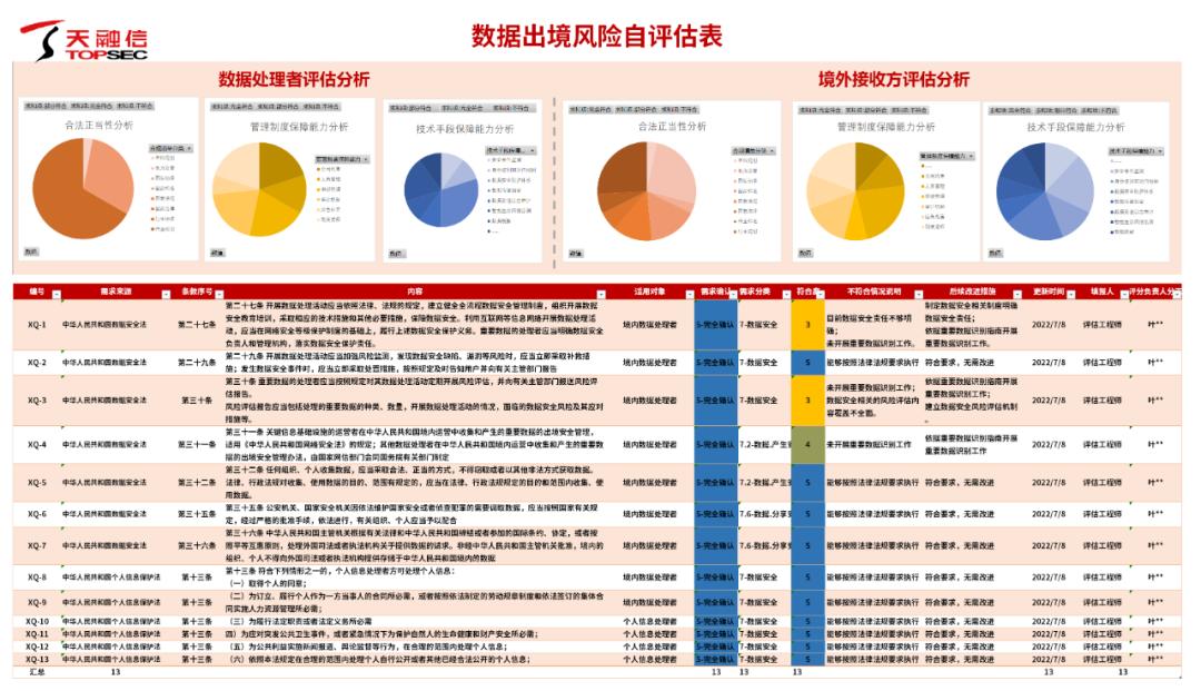 天融信数据库加密透明系统,天融信敏感数据识别