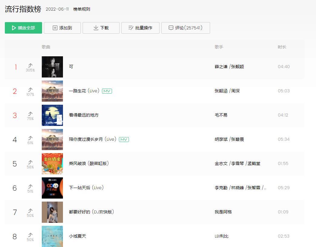 天赐的声音第三季周深最好听的歌,天赐的声音最新期周深