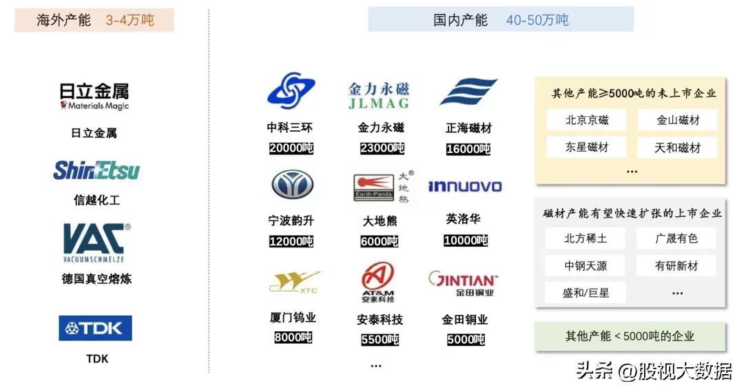 “*土稀**”是什么？“*土稀**永磁”又是什么？*土稀**永磁概念股有哪些？