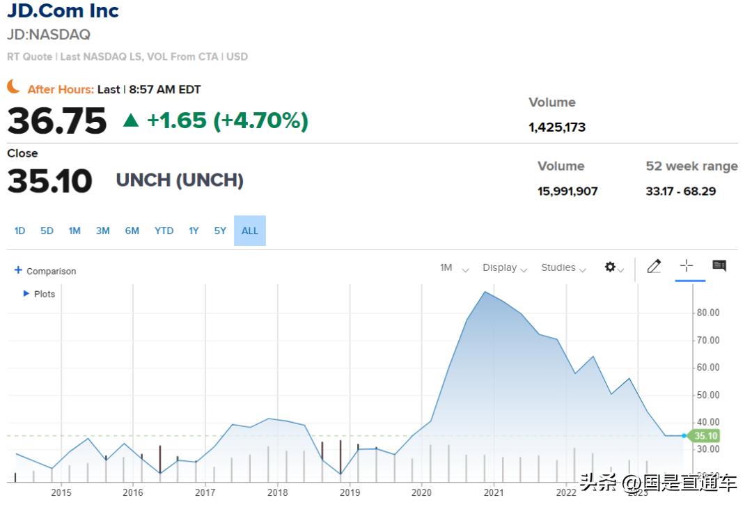 今年股价大跌逾36%京东经历了什么,2021年京东股价下跌怎么回事