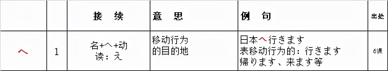 新版标日初级英语,新版标日初级日语上下册单词