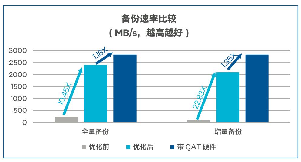 英特尔第六代至强可扩展处理器,英特尔至强系列八核