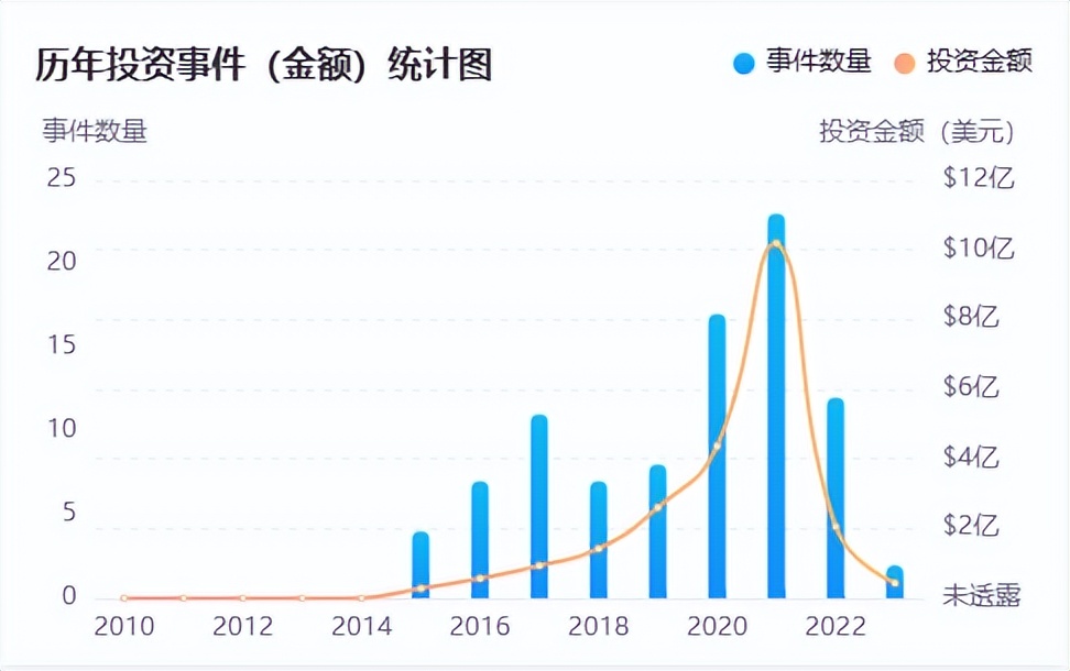 新康养观察|「守猪待兔」，华盖资本在医疗健康赛道做好慢生意