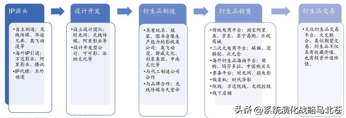 盘点文旅行业ip发展模式现状,文旅ip的构建与路径思考