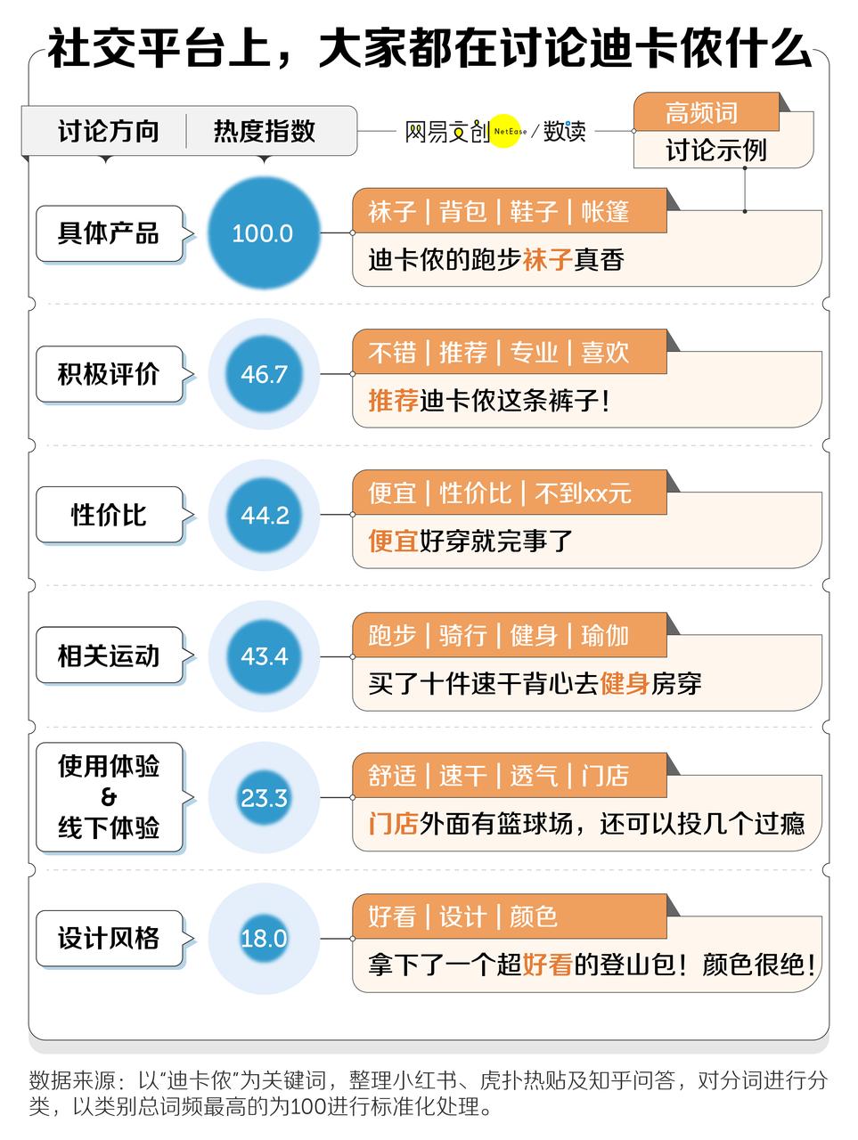 长满快乐男人的迪卡侬，为啥这么便宜