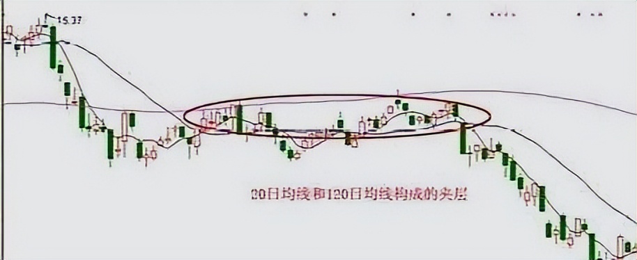 股市绝招之换手率技术,股市复利最简单的方法