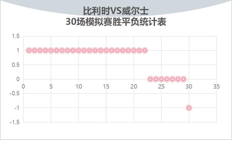 最新分析欧洲杯俄罗斯对战比利时,欧洲联赛直播比利时波兰