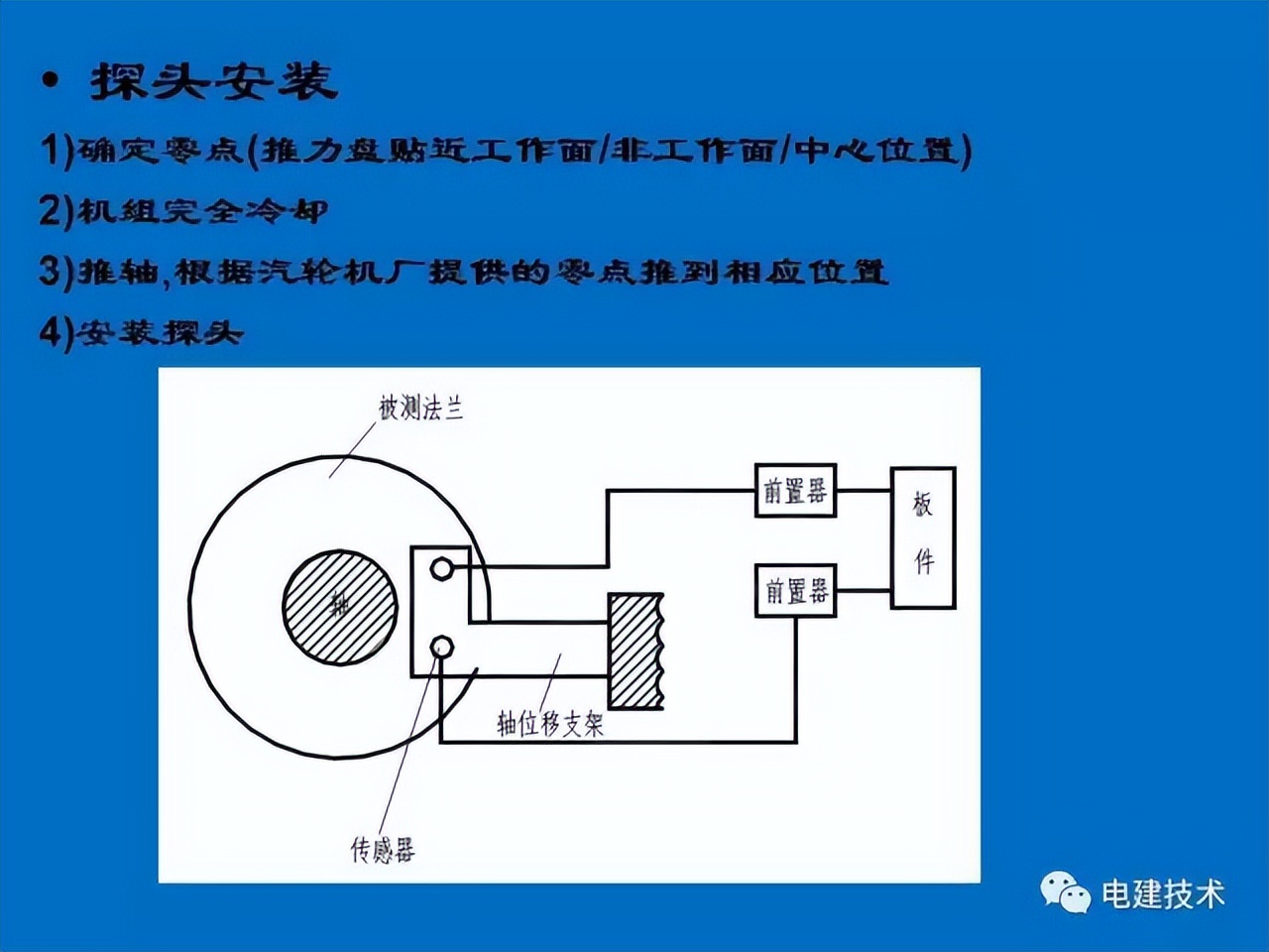 汽轮机tsi热工测点安装,汽轮机tsi系统什么意思