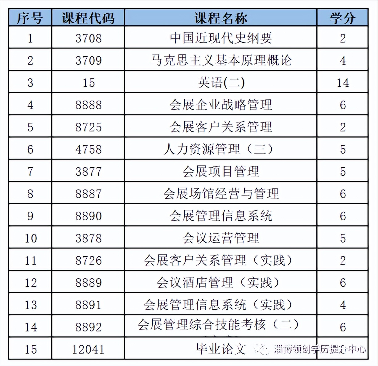 自考会展经济与管理专业2024年,自考经济管理大专专业课程有哪些