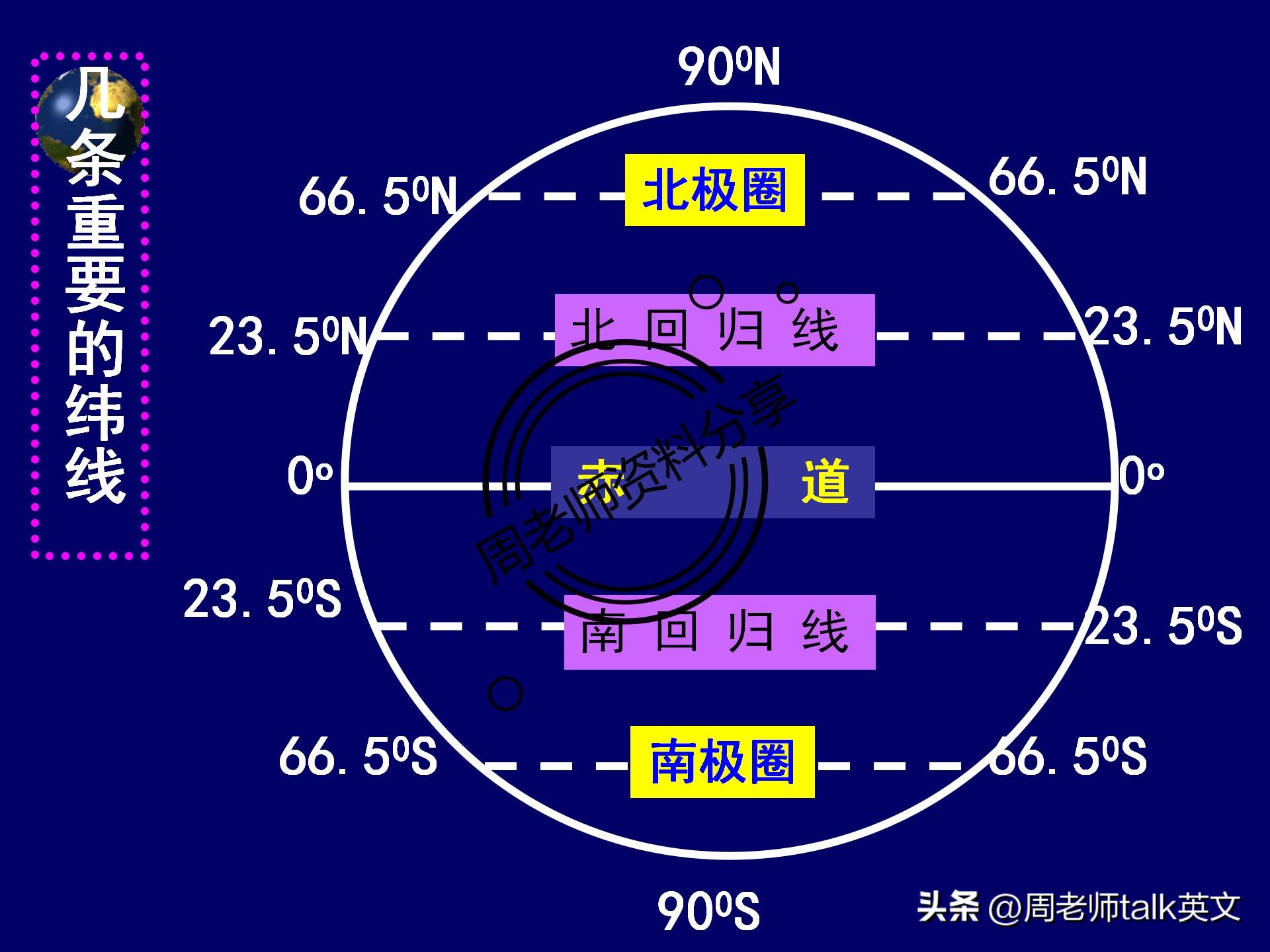 初一上册地理重点复习资料,七年级上册地理世界的气候考点