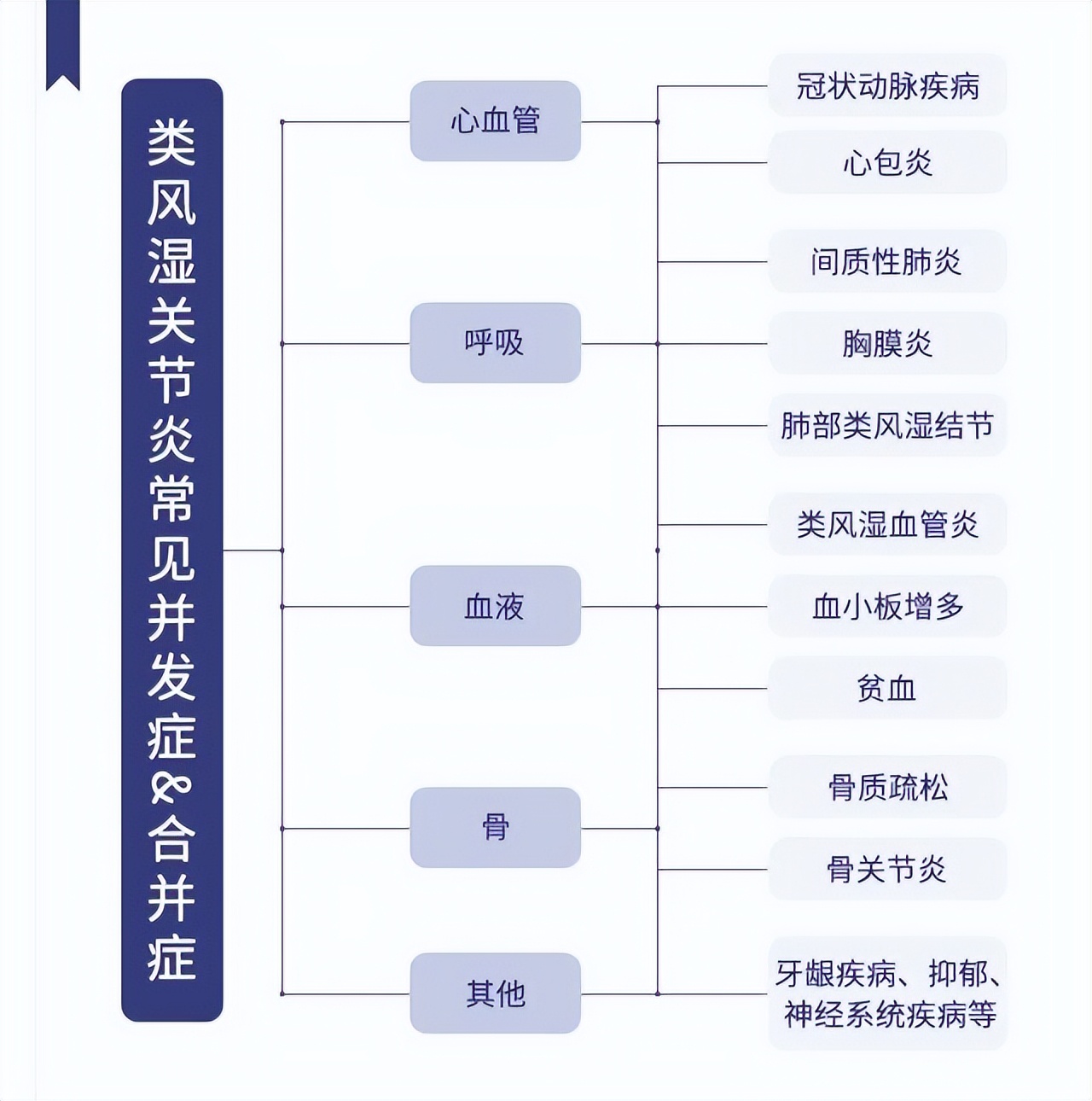 @泸州人，这些检查免费！我省2022痛风、风湿骨病患者补贴下放～