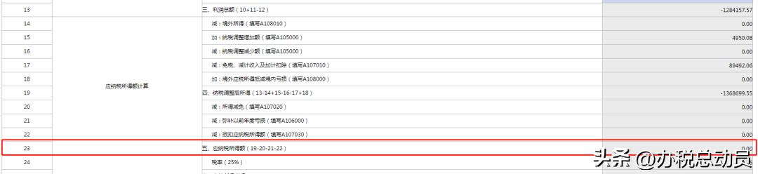 小型微利企业汇算清缴要填哪些表,一分钟看懂微利企业汇缴