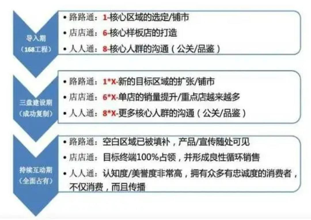 古井贡酒发展前景,古井贡酒前景