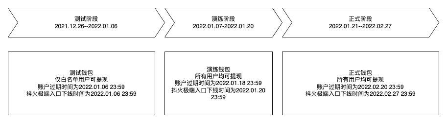 鏄ヨ妭娲诲姩閽卞寘濂栧姳鎻愮幇,鏄ヨ妭閽卞寘鏀剁泭