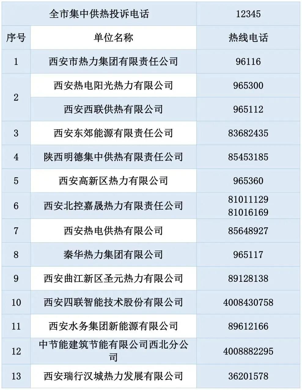 鲅鱼圈暖气不达标退费标准,暖气温度不达标找谁申请退费