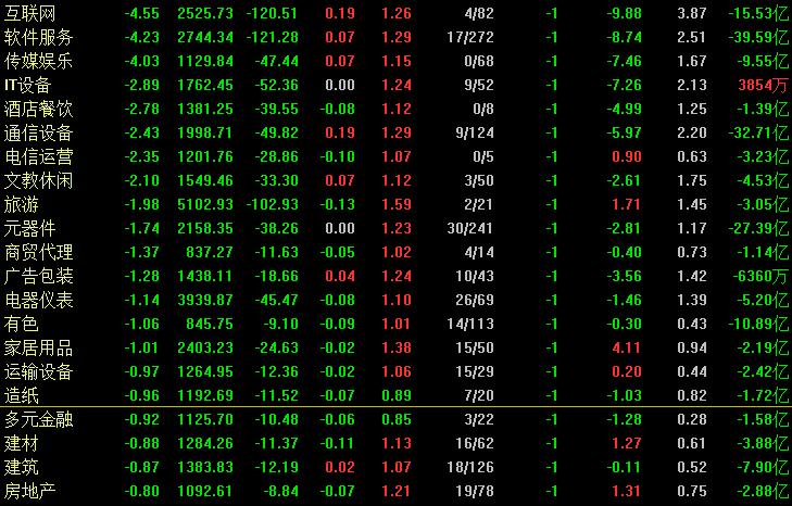 失守3000点a股大跌究竟是什么原因,a股大跌原因找到了后市怎么走