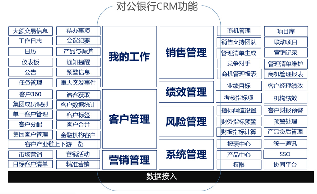 数字化在银行客户经营中的应用,对公数字化转型的建议