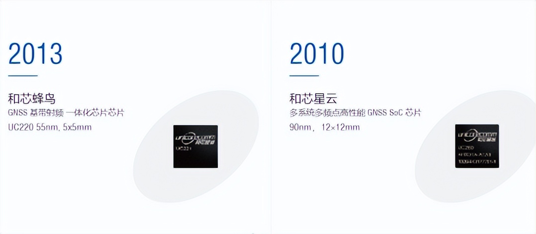 国产战斗机飞行控制系统,国产无人机飞控系统有哪些