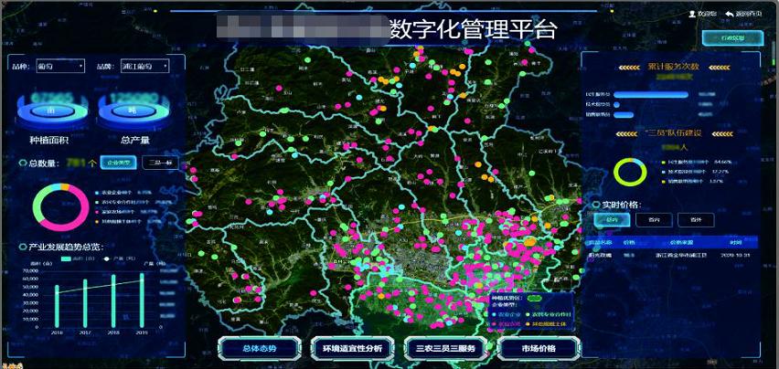 创业农场大棚建设方案模板,超级农场系统全文