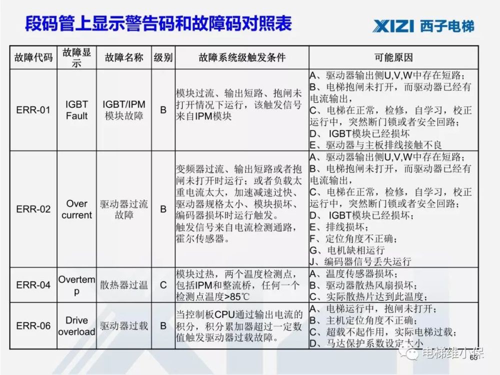 西子一体机电梯调试,西子电梯调试软件