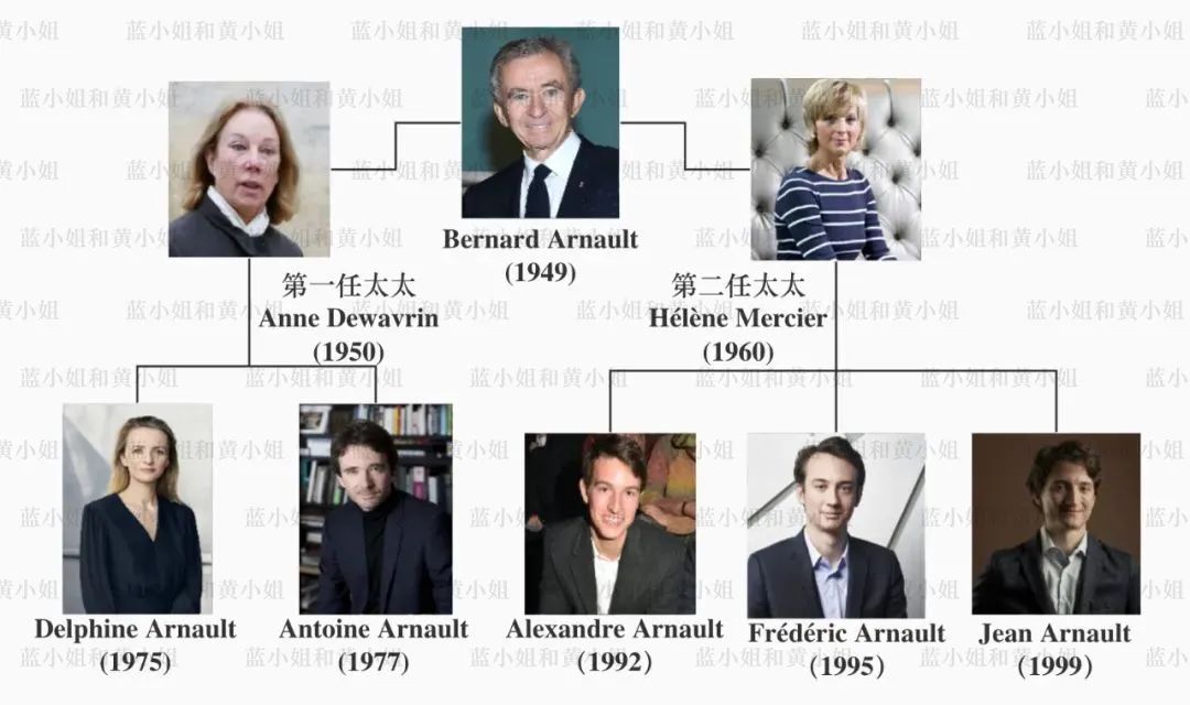 顶豪找贵族，LV家小公子的女友原来是伯爵之后…