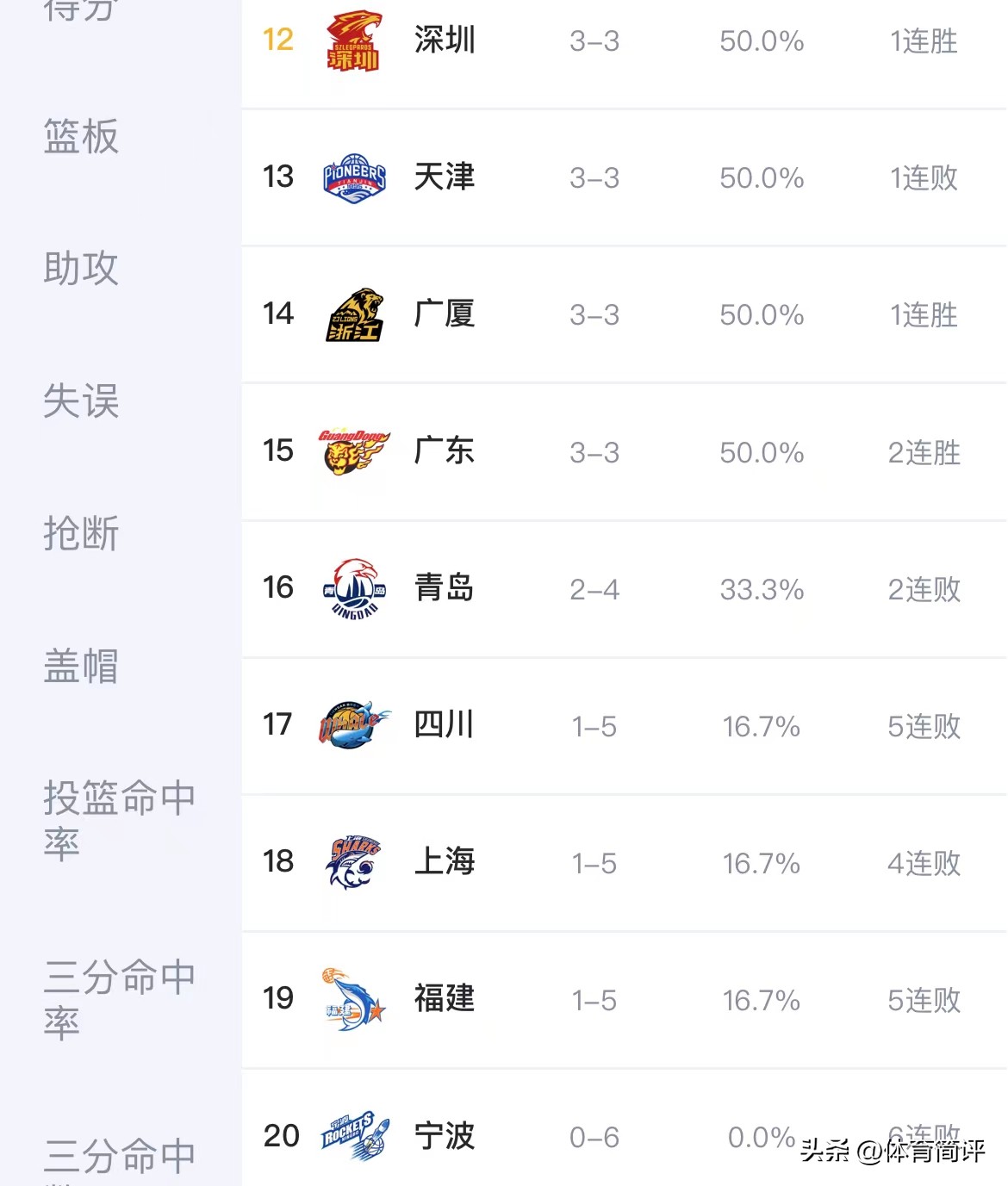 央视cba复赛,cctv5现场直播cba直播浙江vs广东