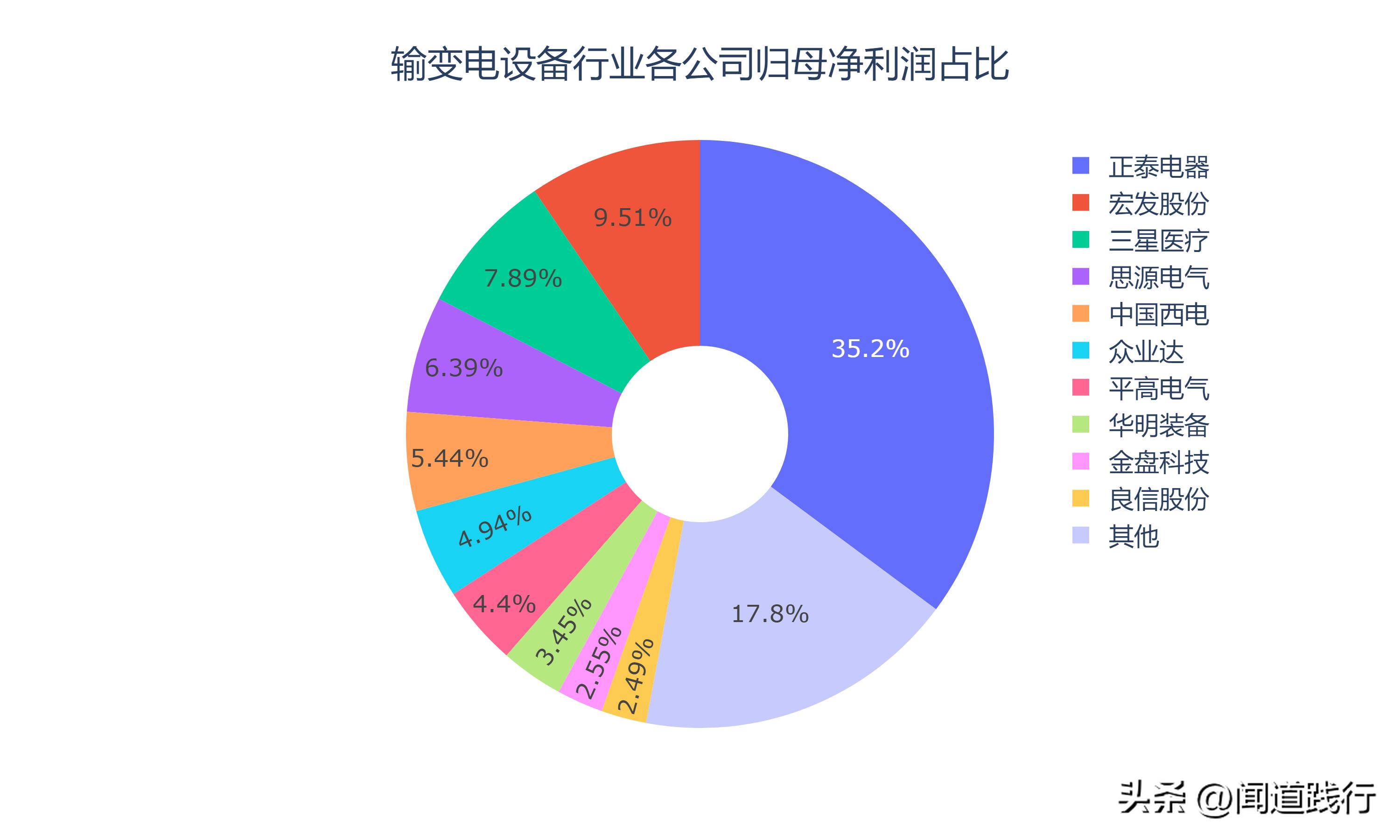 正泰电器未来发展潜力,宏发股份和正泰电器比较