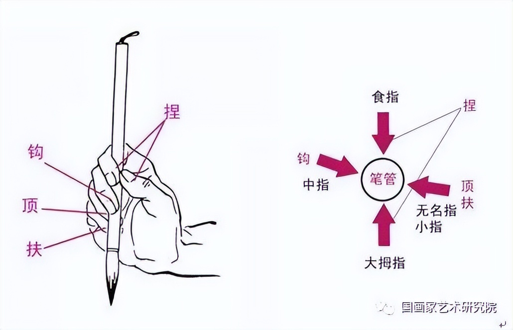毛笔握笔姿势的正确方法,毛笔握笔方法视频