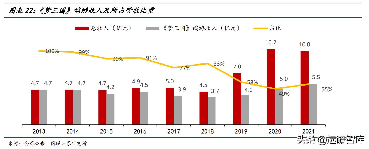 梦三国策划,梦三国电魂官网