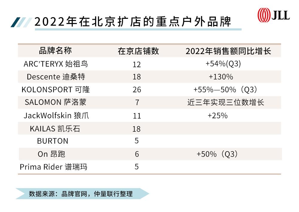 户外运动趋势,户外运动品牌的特色和亮点