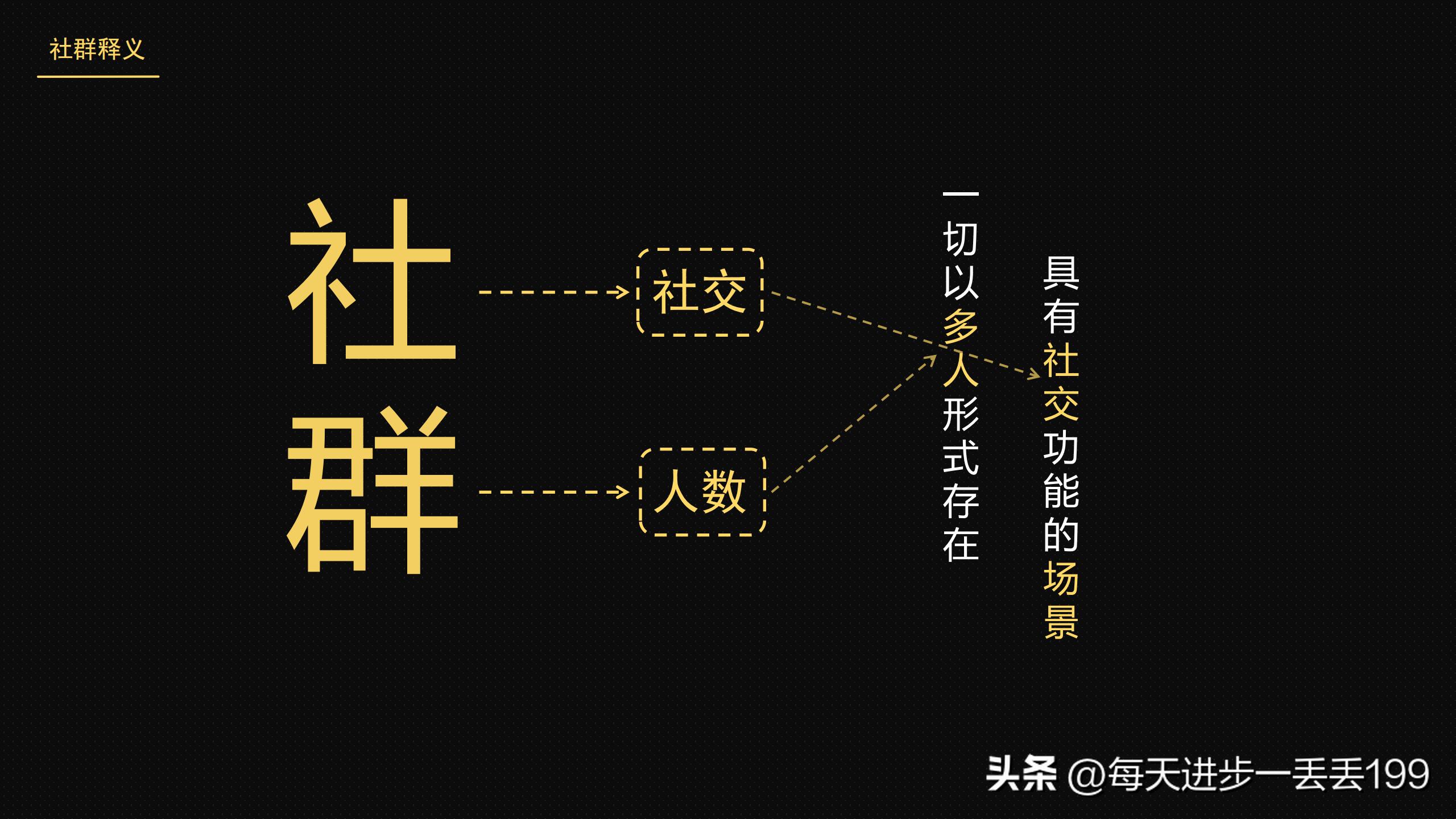社群电商工具,社群工具大全及运营