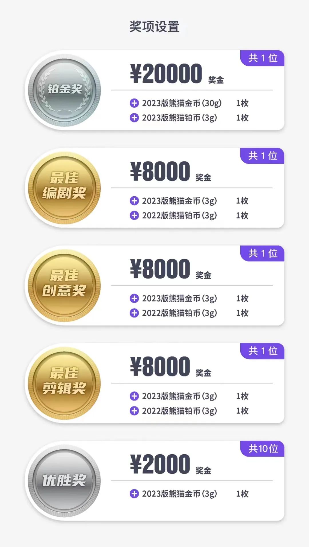 延期至7月30日截止！更多机会拿熊猫金币+万元现金大奖！