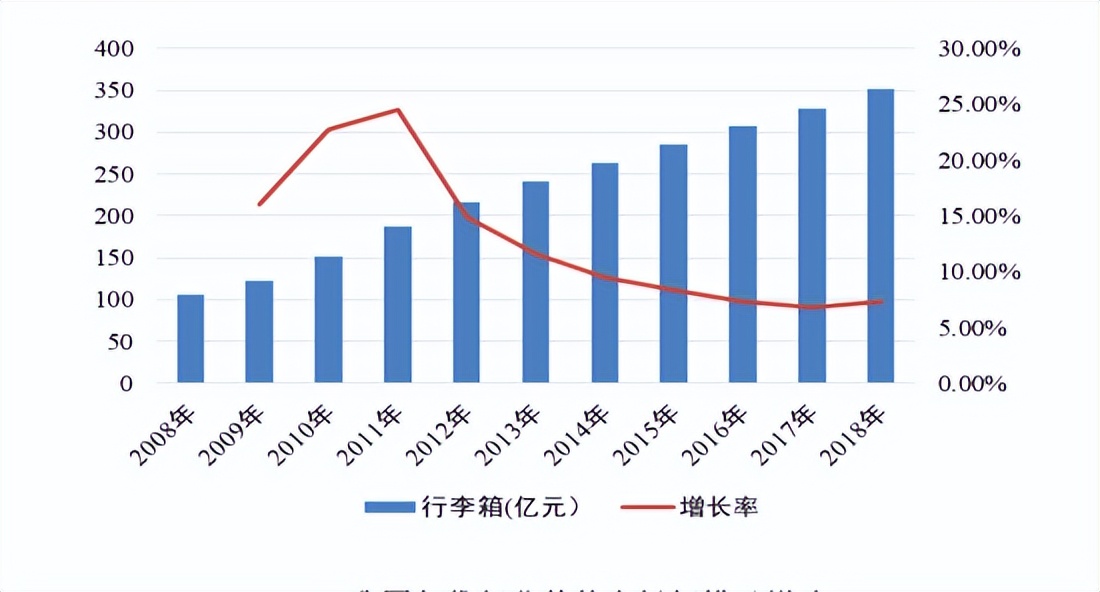 隐形冠军：不为人知的极致单品，行李箱的上市之路