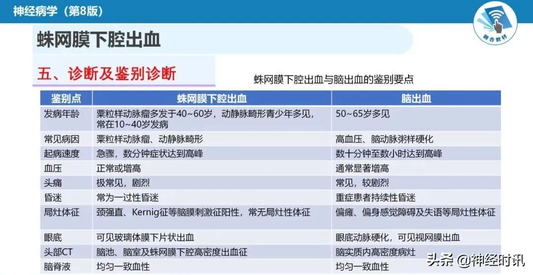 蛛网膜下腔出血最佳健康宣教课件,脑血管疾病ppt课件免费