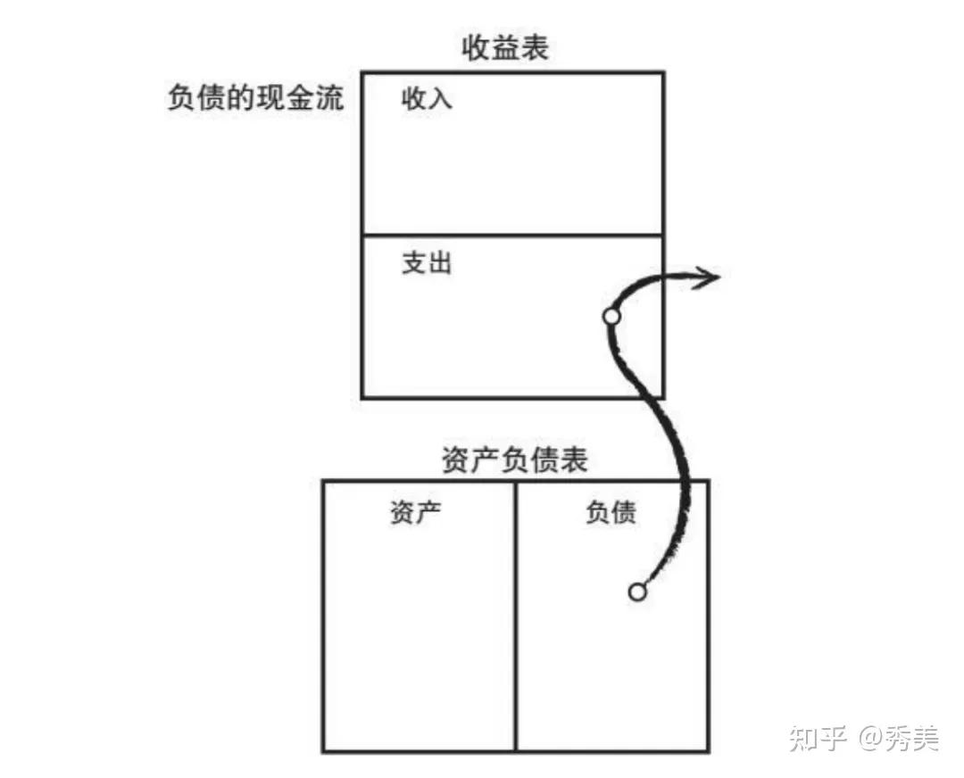 懂得价值判断才懂得财富之路,创富的关键点