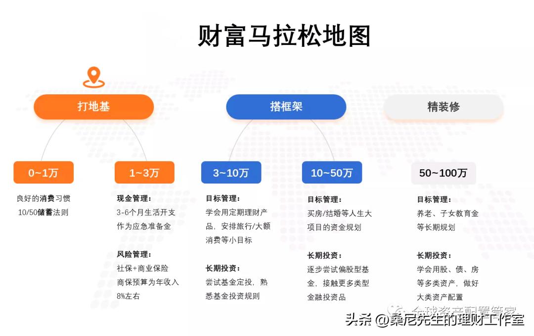 财商基本入门知识财富之路,财商需要我们掌握哪些知识