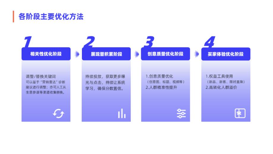 直通车怎么提高产品权重,直通车优化单品推广