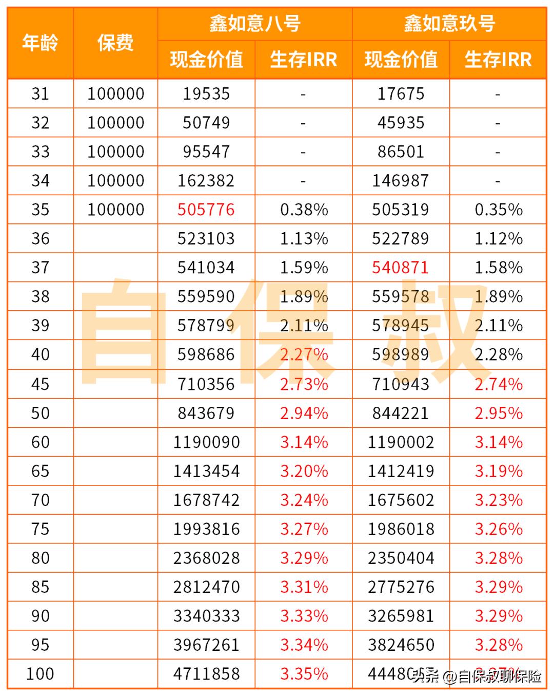 工行保险到期后钱可以取出吗,工行买的保险能退吗