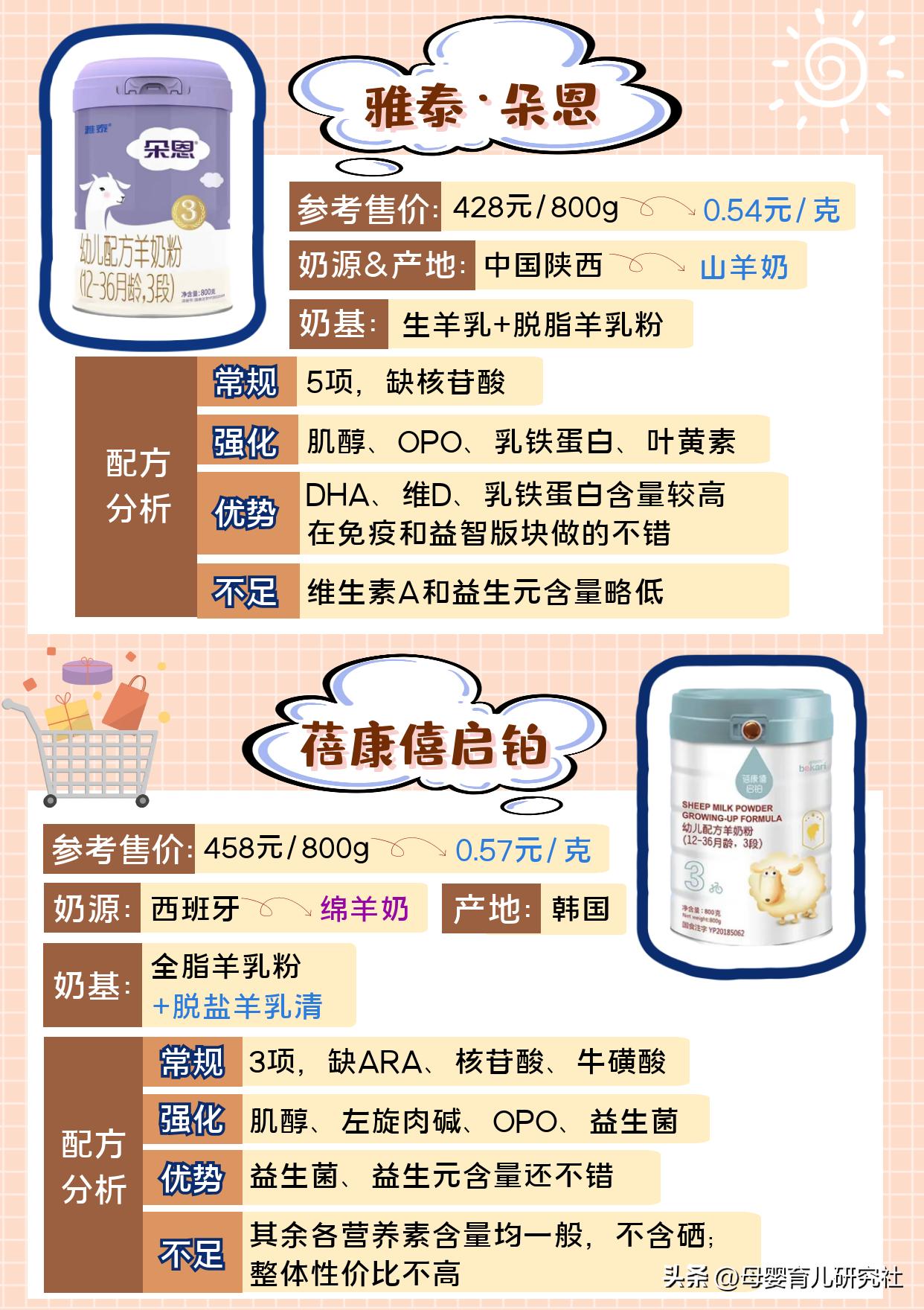 宝宝羊奶粉哪种好,宝宝羊奶粉哪款好吸收易消化