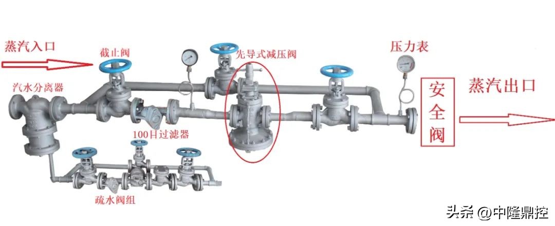 中隆智控阀门有限公司,中隆智控