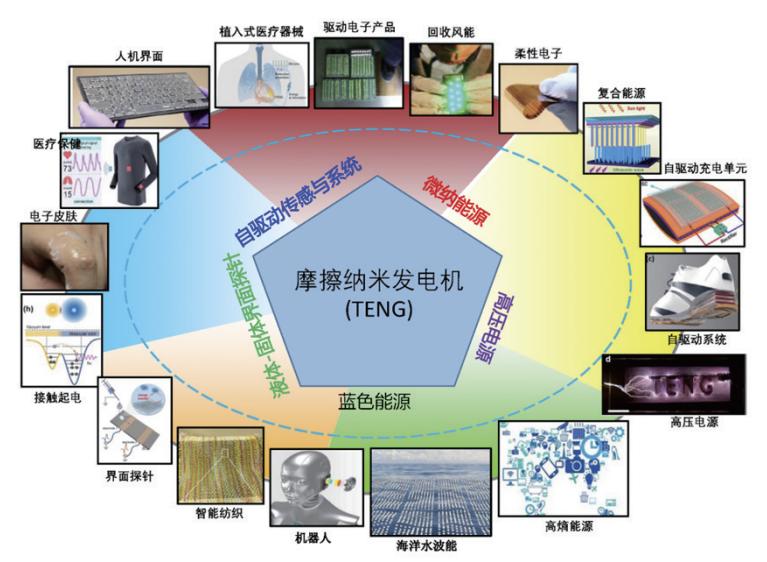 王中林院士：压电电子学效应及纳米发电机带来能源与传感新革命|科技导报