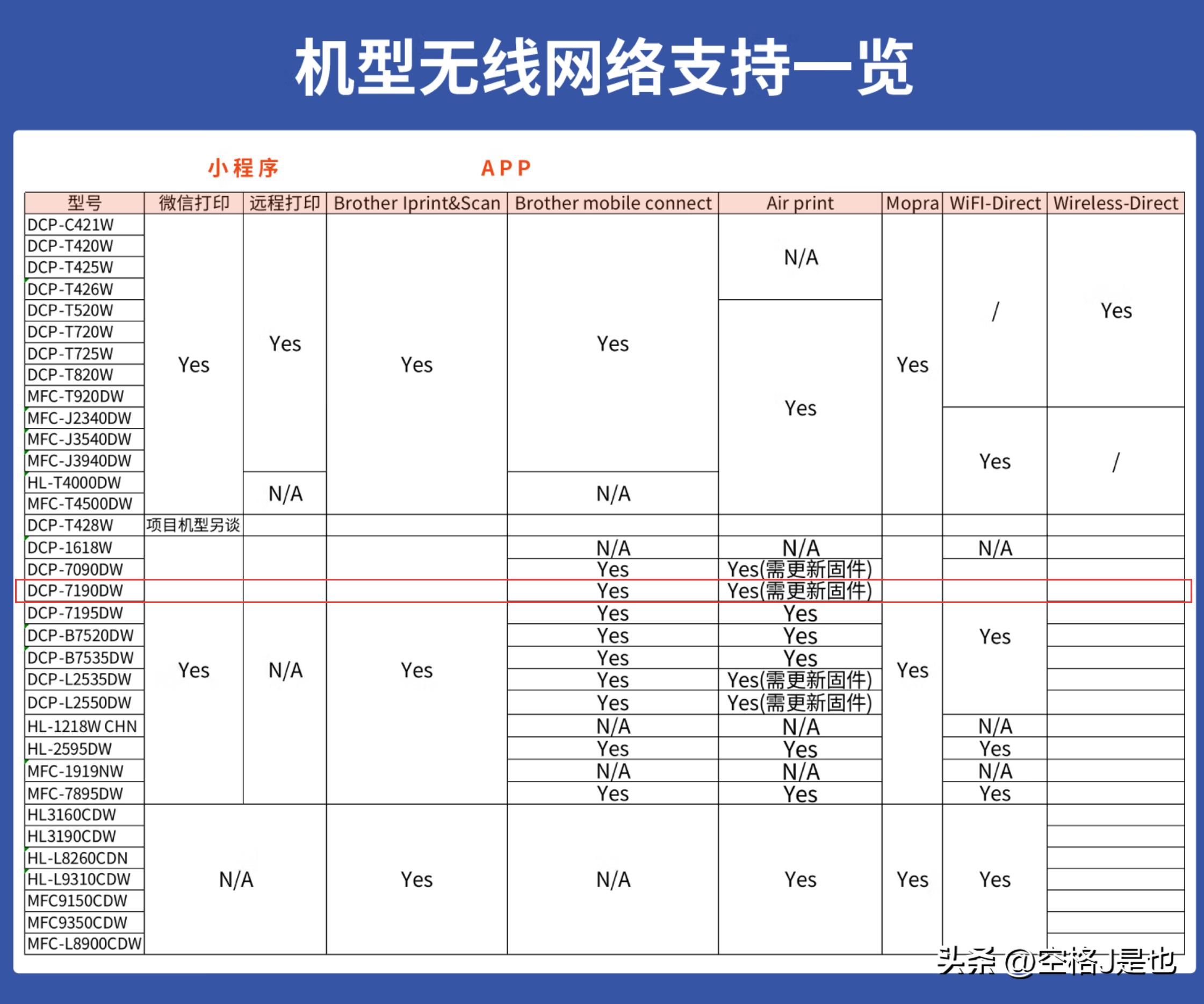 兄弟7190d打印一体机报价,买台打印机给孩子上学用